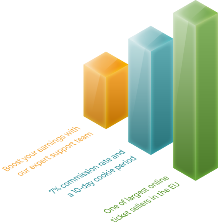 3D Chart